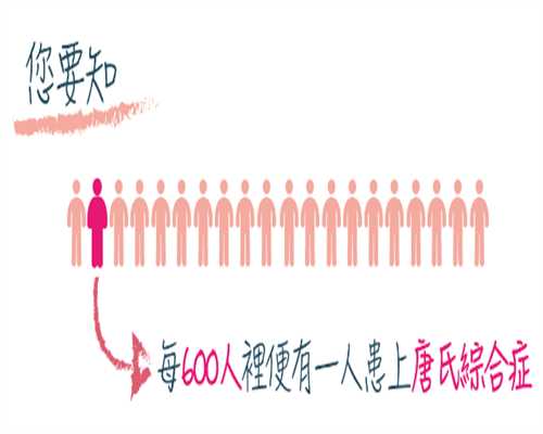 香港验血检测费用是,23岁单侧输卵管堵塞备孕难吗？